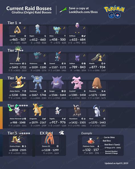 pokemon raids|pokemon go current raid list.